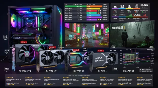 Видеокарты AMD: характеристики, цены и реальные отзывы